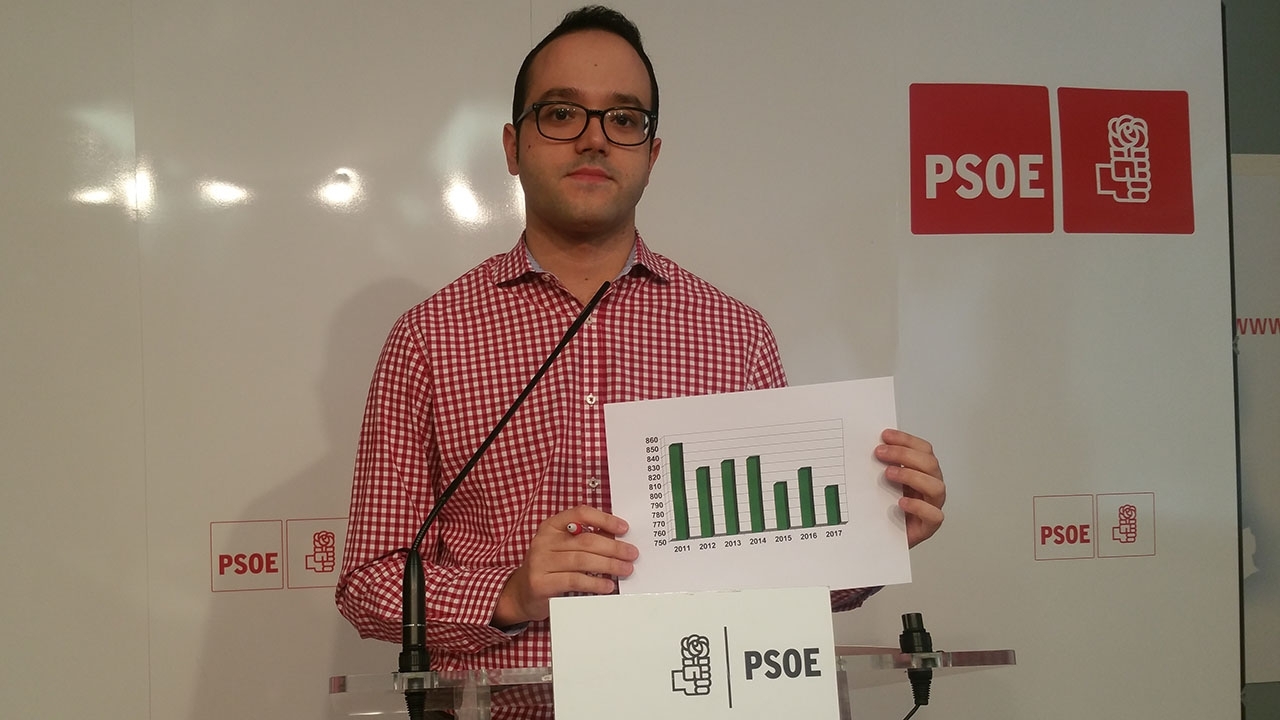 El PSOE de Albacete denuncia los recortes de efectivos de Guardia Civil y Policía Nacional