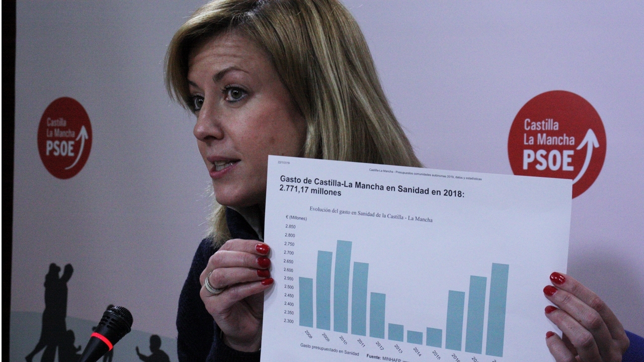 "Los datos oficiales demuestran que el gobierno de García-Page invierte mucho más en la sanidad pública que lo que invertía el de Cospedal y Núñez"