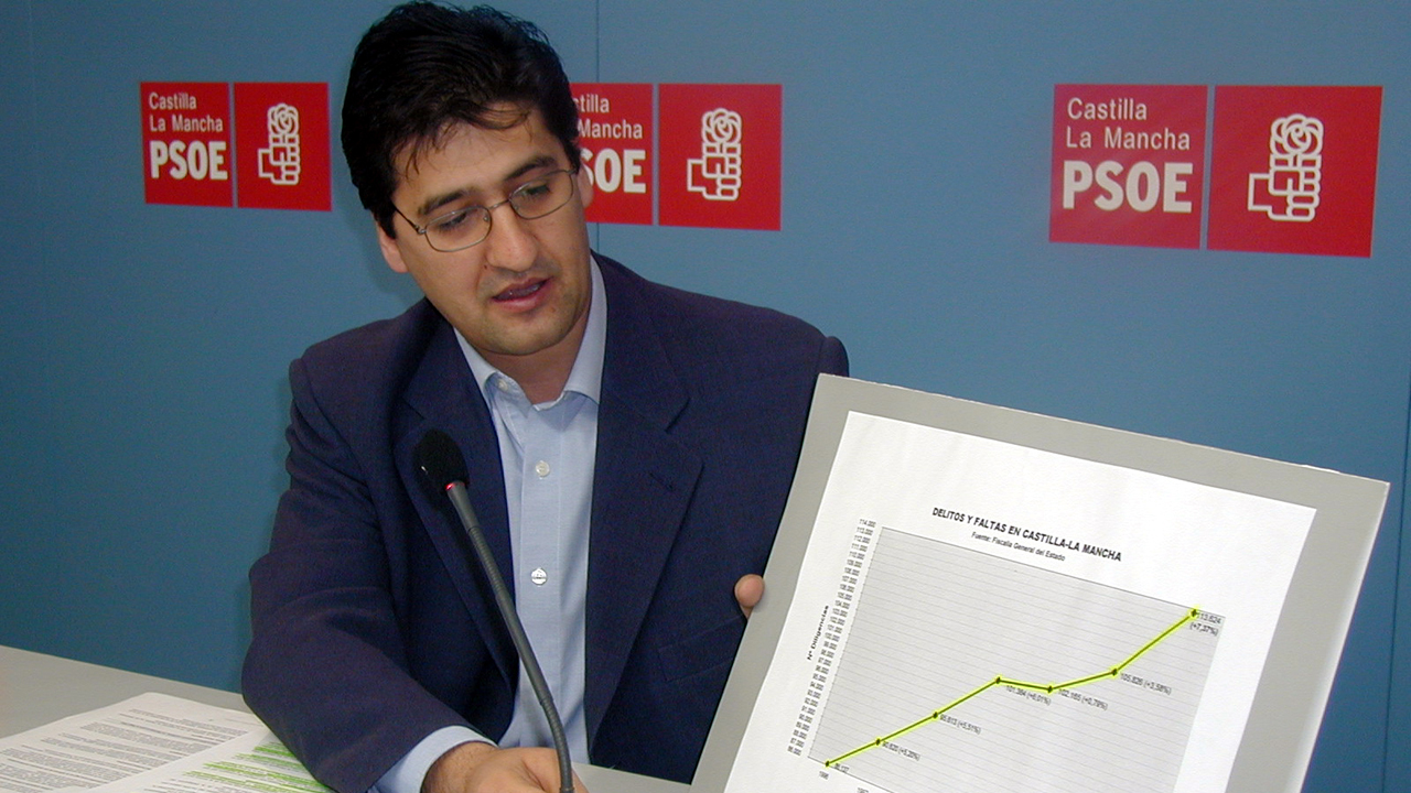 El PSOE denuncia que durante la etapa de Gobierno del PP la delincuencia se ha disparado en España y en C-LM